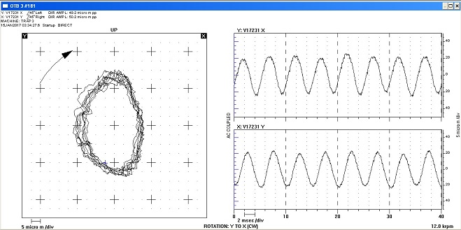 Predictief Onderhoud: Rising vector door contact seal